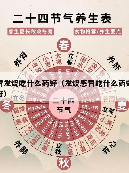 感冒发烧吃什么药好（发烧感冒吃什么药效果最好）