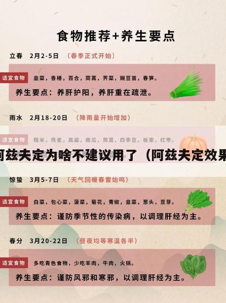 阿兹夫定为啥不建议用了（阿兹夫定效果）