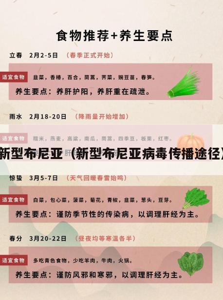 新型布尼亚（新型布尼亚病毒传播途径）