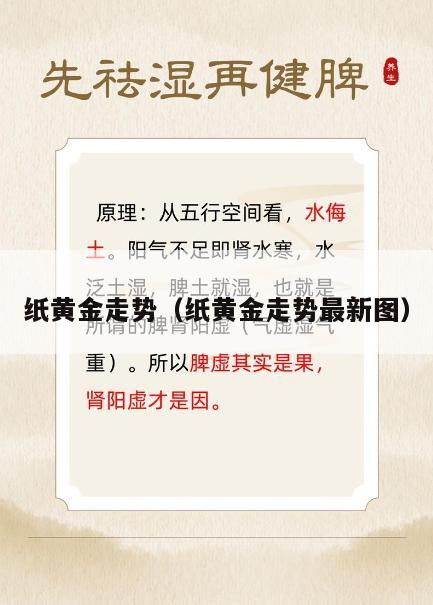 纸黄金走势（纸黄金走势最新图）